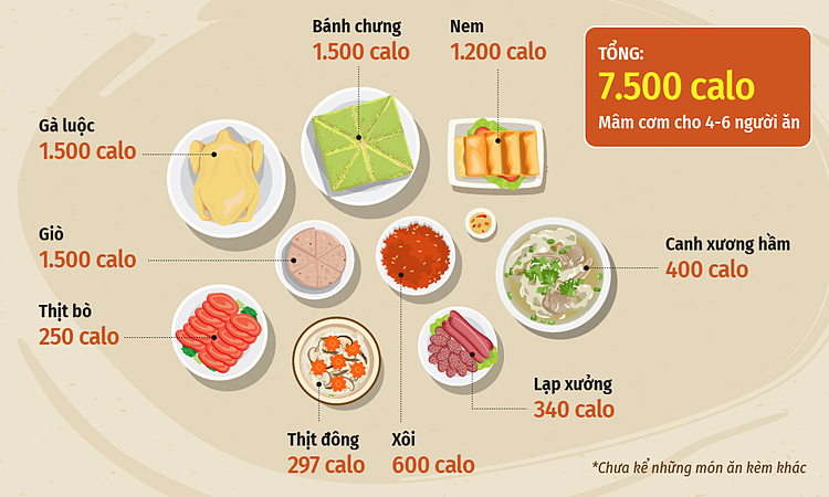 giảm cân cấp tốc sau tết giảm cân cấp tốc sau tết